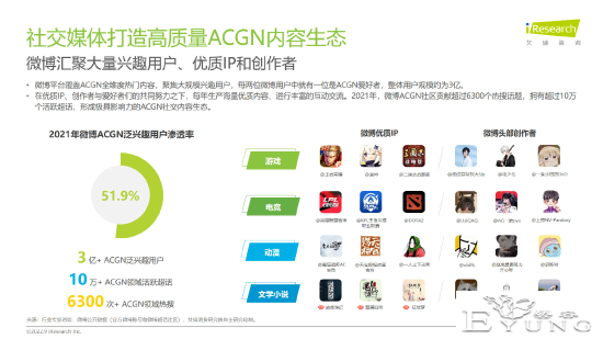 微博ACGN用户超3亿：每两位微博用户中就有一个-2.jpg