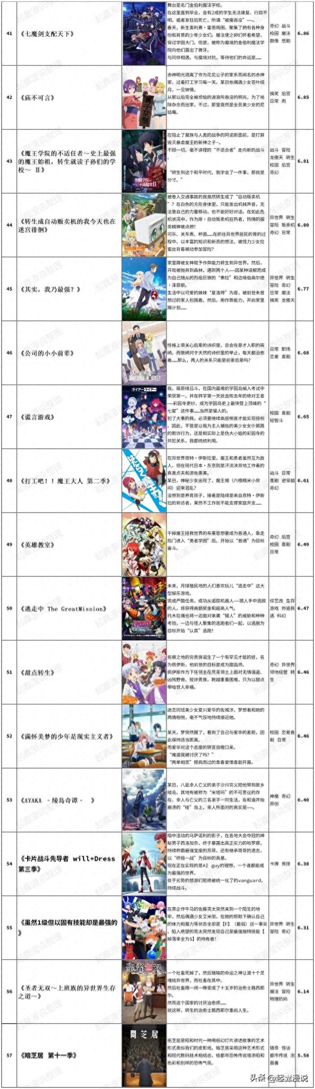 2023年7月新番动漫全球评分排行榜（中场版），追番参考。-7.jpg