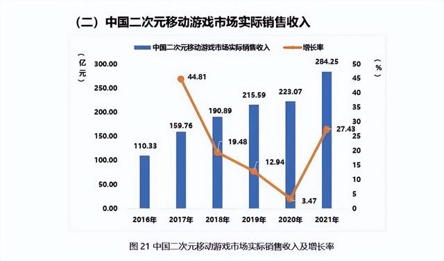 我国竟有三亿二次元用户，ACGN行业数据调查-2.jpg