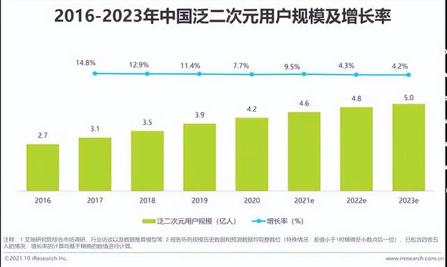 我国竟有三亿二次元用户，ACGN行业数据调查-3.jpg