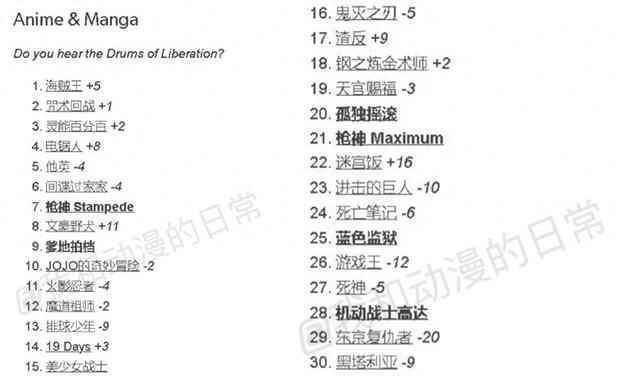 2023年汤不热动漫排行榜出炉，墨香铜臭杀疯了，3部作品进入前20-1.jpg