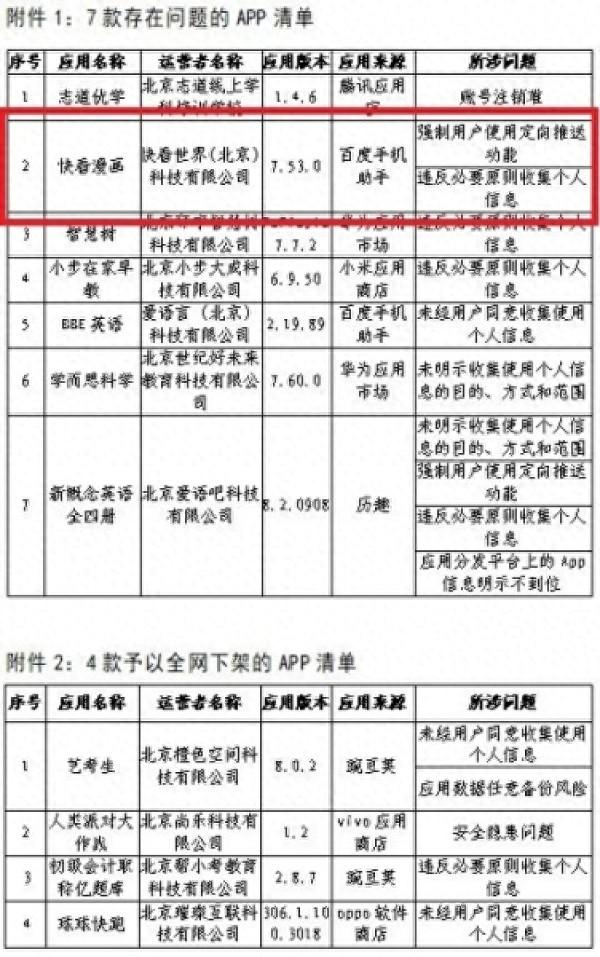 快看漫画APP因存在违反必要原则收集个人信息等问题被通报-1.jpg