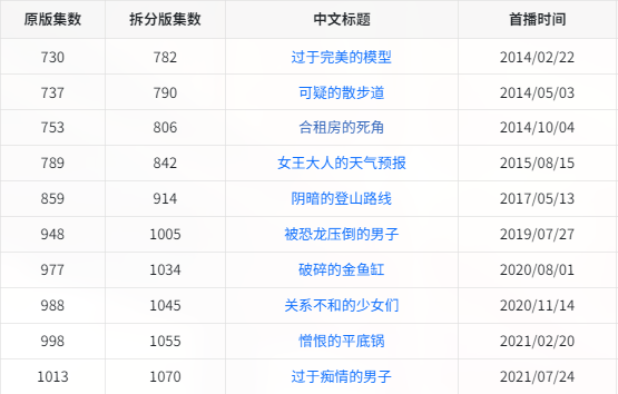 来看看“乱步奖”编剧能在《柯南》里写出什么剧情-2.jpg