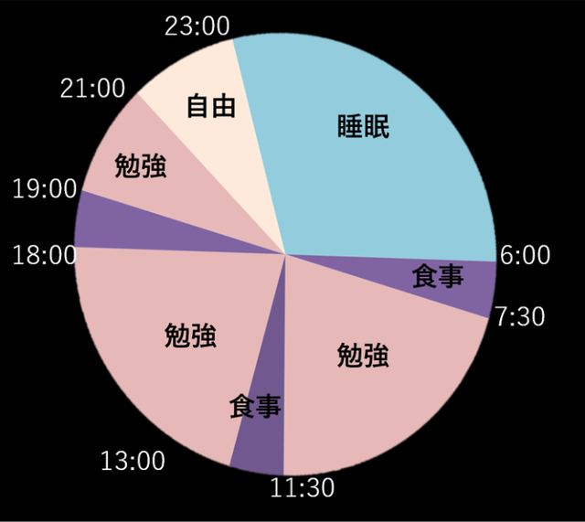 看动漫有什么用？日本妹子模仿《死亡笔记》的作息考上名牌大学-9.jpg