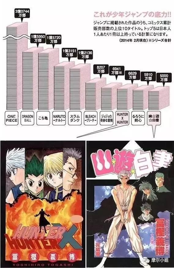 拖更的漫画家有多爽，月入百万躺着打游戏、娶声优和美女coser-6.jpg