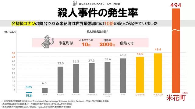 柯南里的犯罪率有多高，米花的96个火葬场根本烧不过来-2.jpg