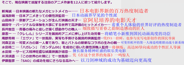 日本动漫界宫崎骏的12位继任者，究竟是谁才有资格-2.jpg