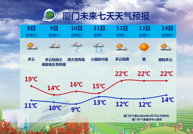 冷空气不断补货！最低温9℃，就在……11日预计有中雨｜女性们的节日来了！活动多多，快来查收！-2.jpg