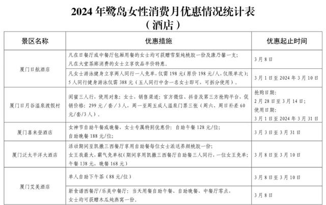 冷空气不断补货！最低温9℃，就在……11日预计有中雨｜女性们的节日来了！活动多多，快来查收！-17.jpg