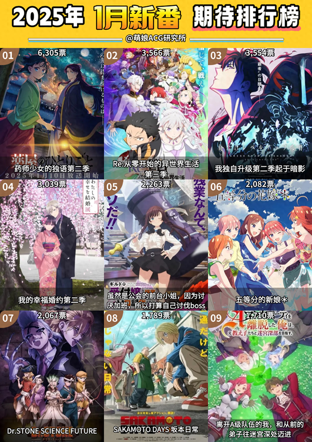 2025 冬番期待榜单揭晓！你最期待的是哪部？-1.jpg