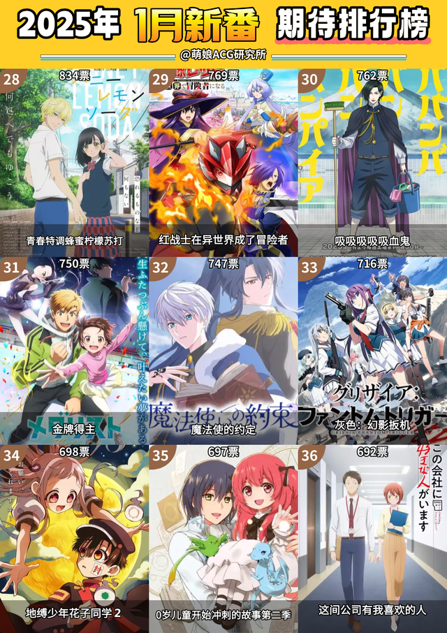 2025 冬番期待榜单揭晓！你最期待的是哪部？-4.jpg