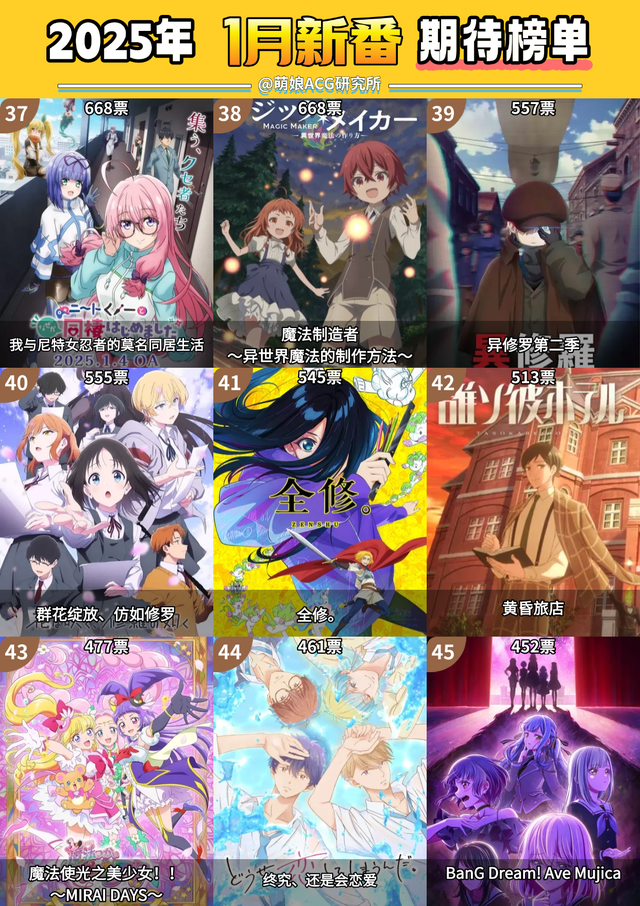 2025 冬番期待榜单揭晓！你最期待的是哪部？-5.jpg