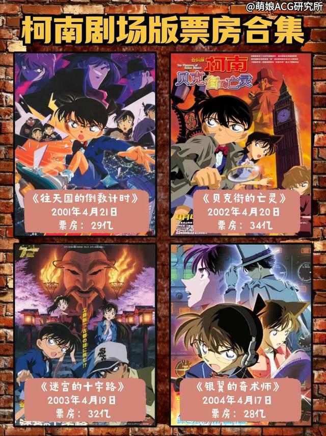 盘点《名侦探柯南》27部剧场版票房，看来10后也喜欢看-2.jpg