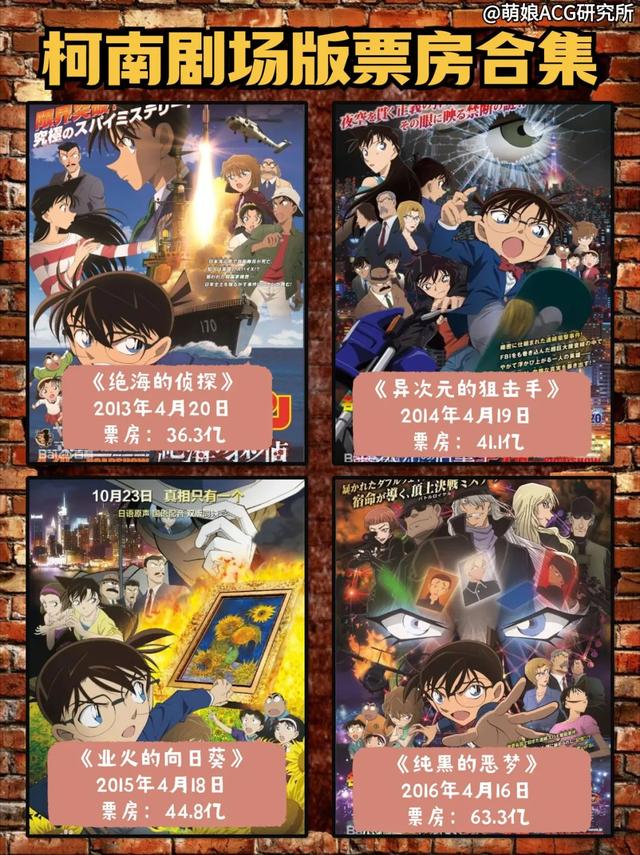 盘点《名侦探柯南》27部剧场版票房，看来10后也喜欢看-5.jpg