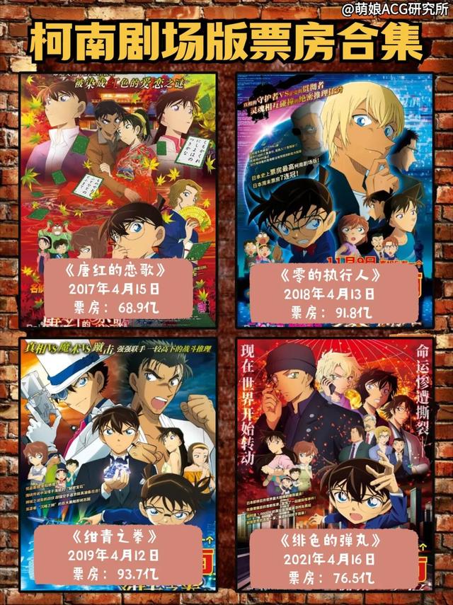 盘点《名侦探柯南》27部剧场版票房，看来10后也喜欢看-6.jpg