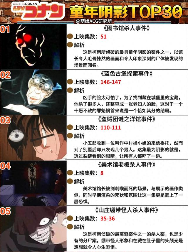 《名侦探柯南》童年阴影TOP30-1.jpg