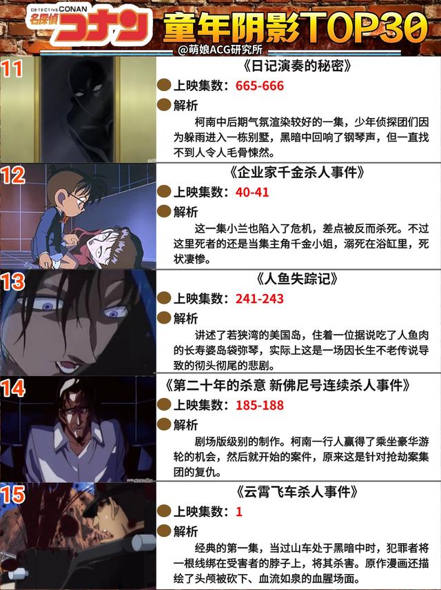 《名侦探柯南》童年阴影TOP30-3.jpg