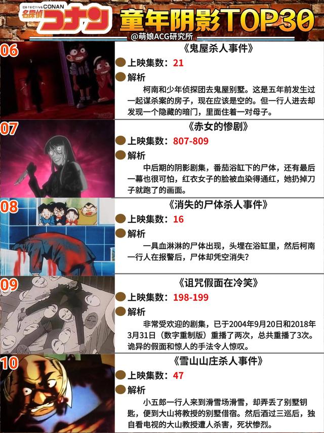 《名侦探柯南》童年阴影TOP30-2.jpg