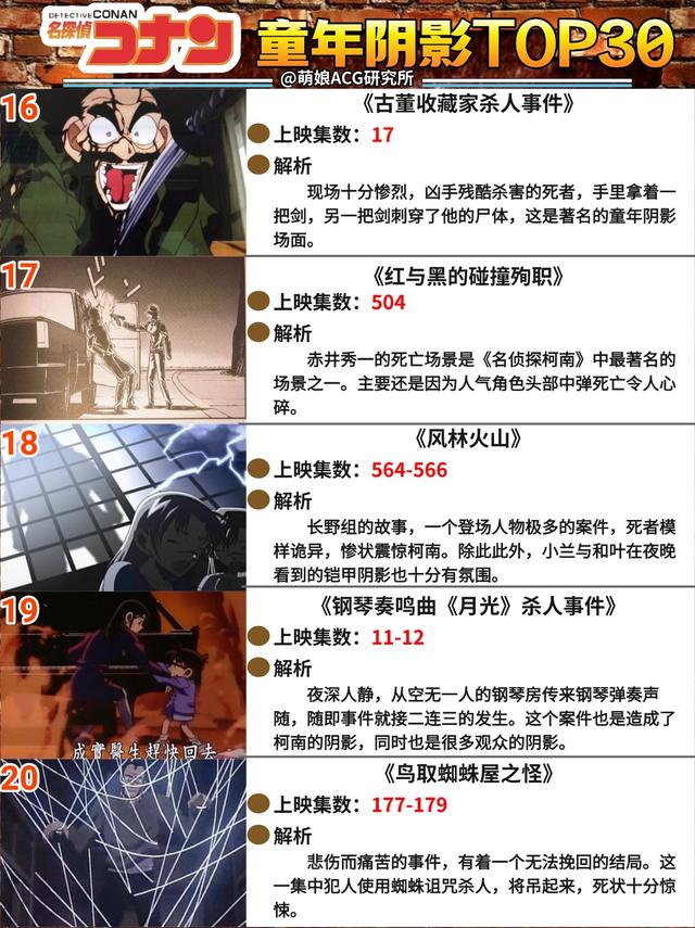 《名侦探柯南》童年阴影TOP30-4.jpg