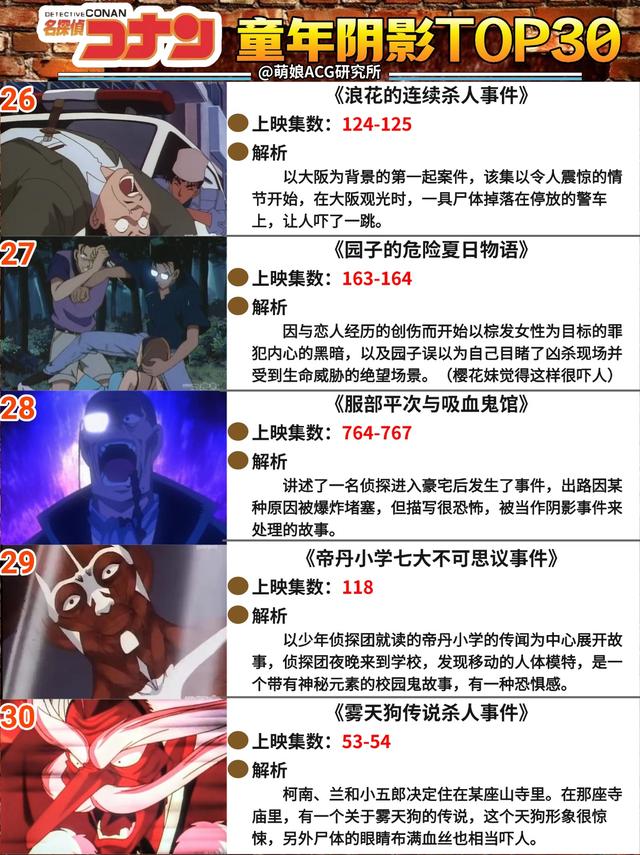 《名侦探柯南》童年阴影TOP30-6.jpg