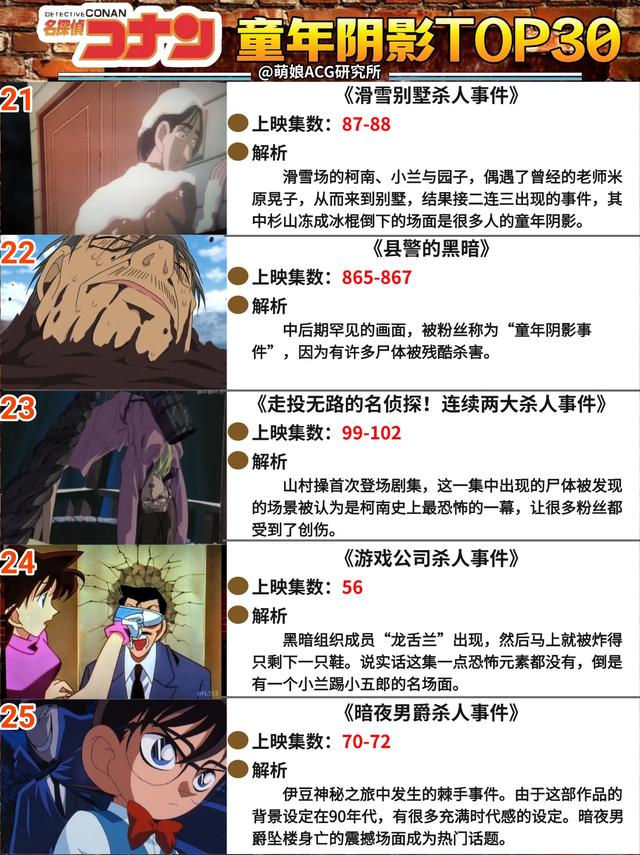 《名侦探柯南》童年阴影TOP30-5.jpg