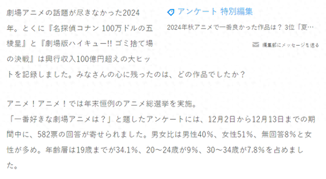 2024年剧场版动画排行TOP10！排球少年独占鳌头，柯南再创新高-1.jpg
