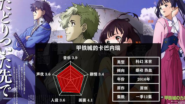 五部末世题材的动漫，说到末世番，你第一时间想到的是哪部呢？-1.jpg