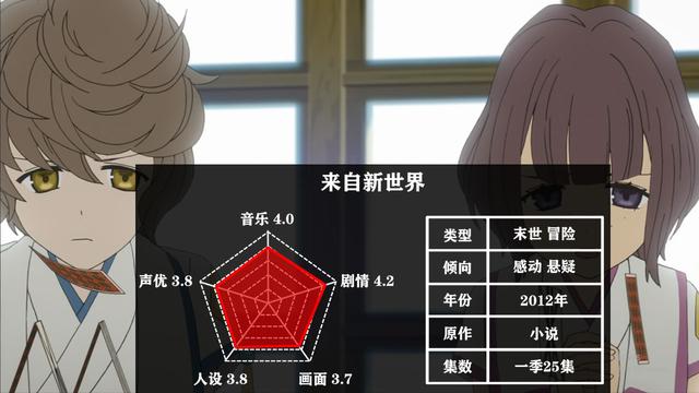 五部末世题材的动漫，说到末世番，你第一时间想到的是哪部呢？-2.jpg
