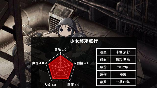 五部末世题材的动漫，说到末世番，你第一时间想到的是哪部呢？-4.jpg