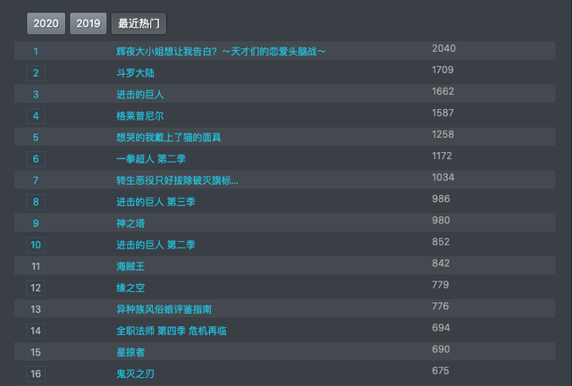 最近热门动漫-1.jpg