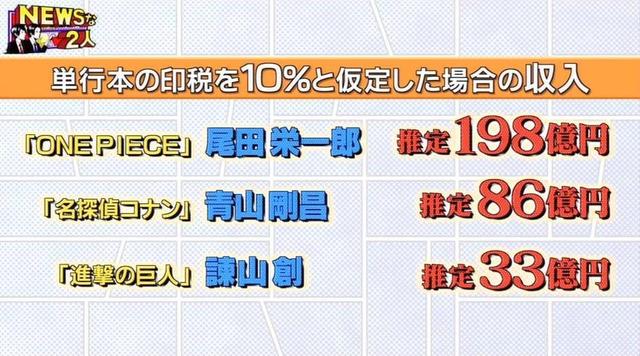 11亿日元以上！日本漫画家的收入结构与青山刚昌的年收入解析-3.jpg