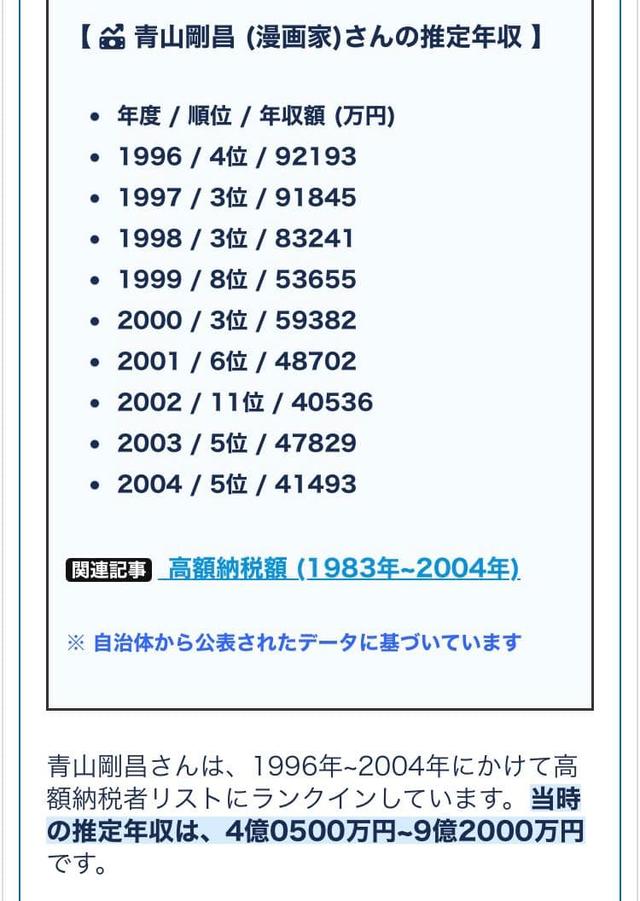 11亿日元以上！日本漫画家的收入结构与青山刚昌的年收入解析-9.jpg