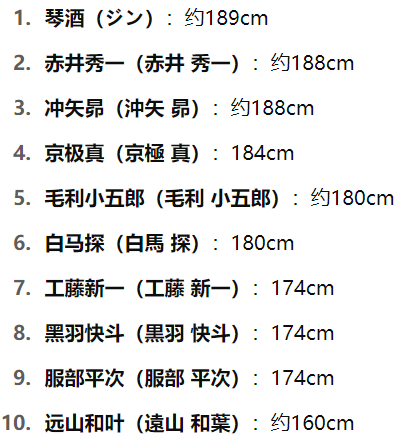 《名侦探柯南》角色身高排行榜TOP20：琴酒2米、小五郎190？-1.jpg