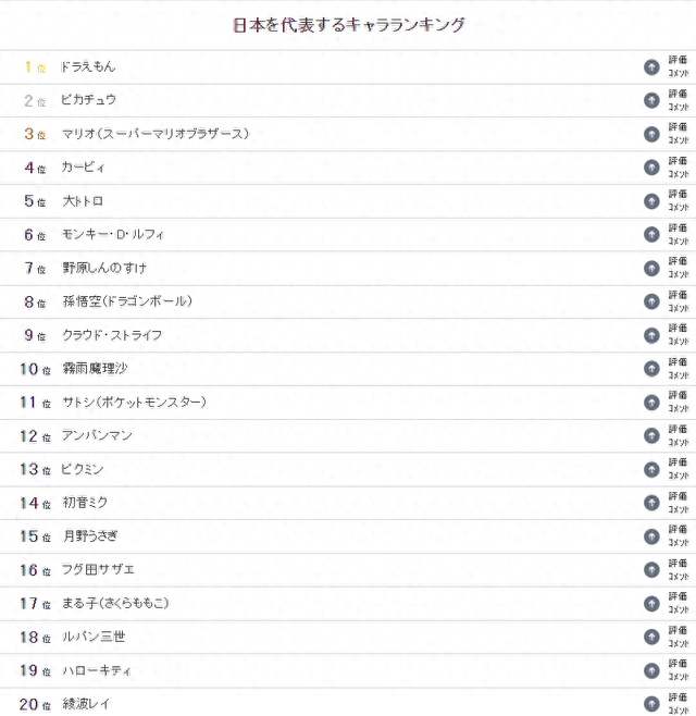 日本动漫最具代表性角色TOP20出炉！谁才是真正的“国民脸面”？-1.jpg