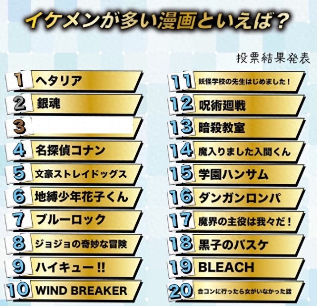 日本网友票选：帅哥最多的动漫Top20-1.jpg