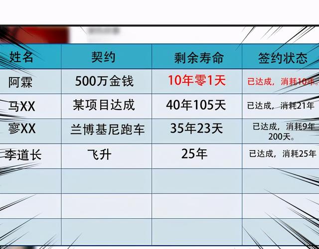 人性漫画：「契约」用十年寿命换500万-131.jpg