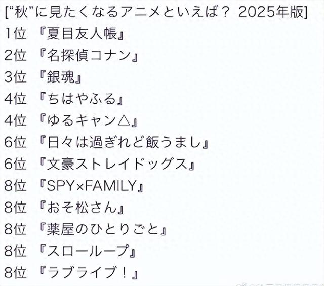 日本票选「秋天最适合看的动画」TOP10，夏目友人帐毫无悬念登顶-1.jpg