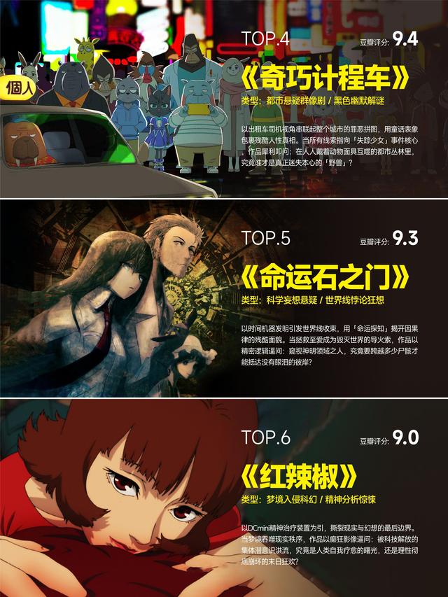 豆瓣9.0❗️吹爆这9部天花板级别悬疑烧脑动漫-2.jpg