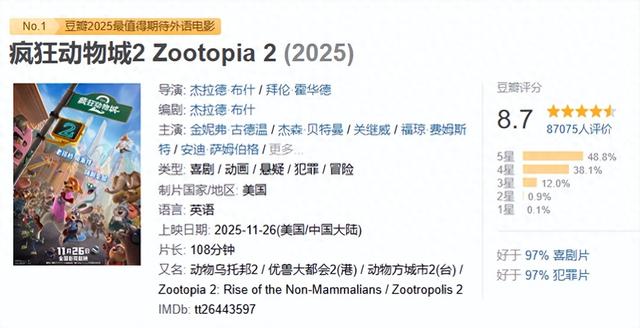 《疯狂动物城2》被配音拖了后腿？明星阵容公布那天就埋雷了-1.jpg