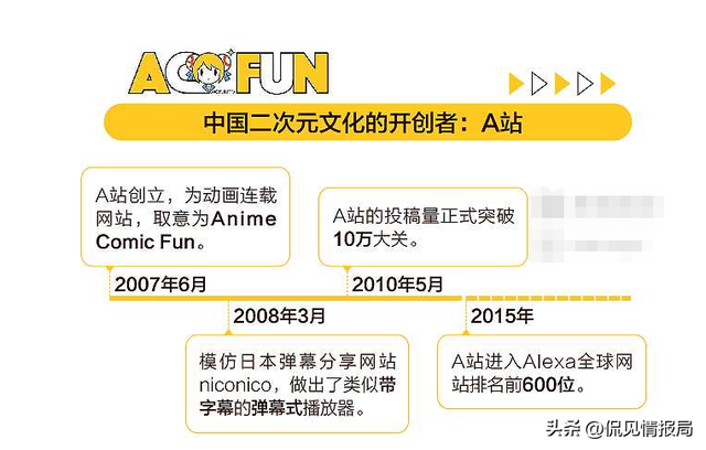 看当年国内二次元鼻祖AcFun，是怎样养出一个B站和斗鱼（上）-2.jpg