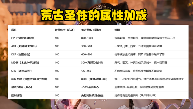 遮天：叶凡的荒古圣体为何那么强？荒古圣体为何需要大量资源-2.jpg