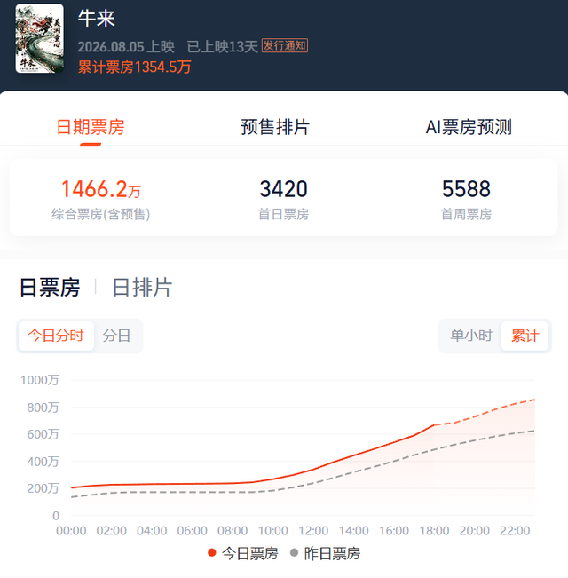 我想了三天三夜，终于看懂了《牛来》的真正意义-6.jpg