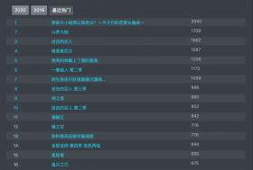 最近热门动漫