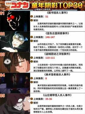 《名侦探柯南》童年阴影TOP30