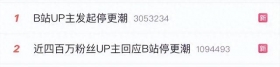 B站商业化受阻？实行“工资帽”，已有百大UP转型“擦边”许久