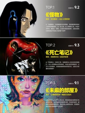 豆瓣9.0❗️吹爆这9部天花板级别悬疑烧脑动漫