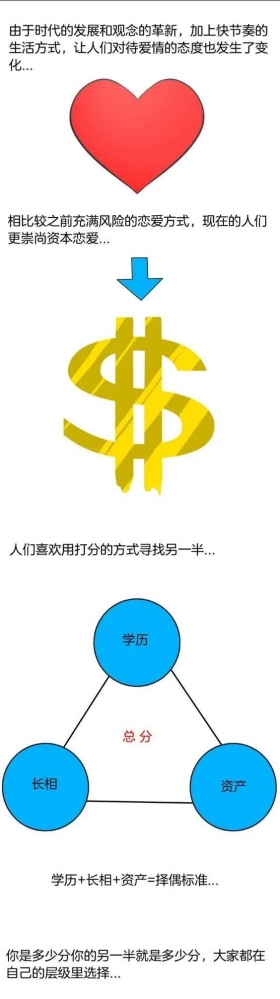 人性漫画【未来爱情】