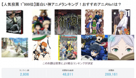 日本网友票选【有趣动漫】排行TOP40！过年补番可以安排起来