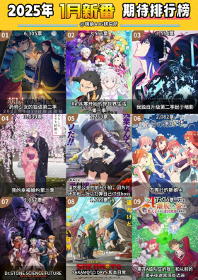 2025 冬番期待榜单揭晓！你最期待的是哪部？