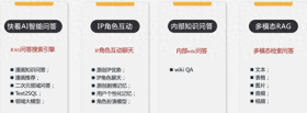 快看漫画AI智能问答和IP角色互动两大场景获实质性进展，目前内测中